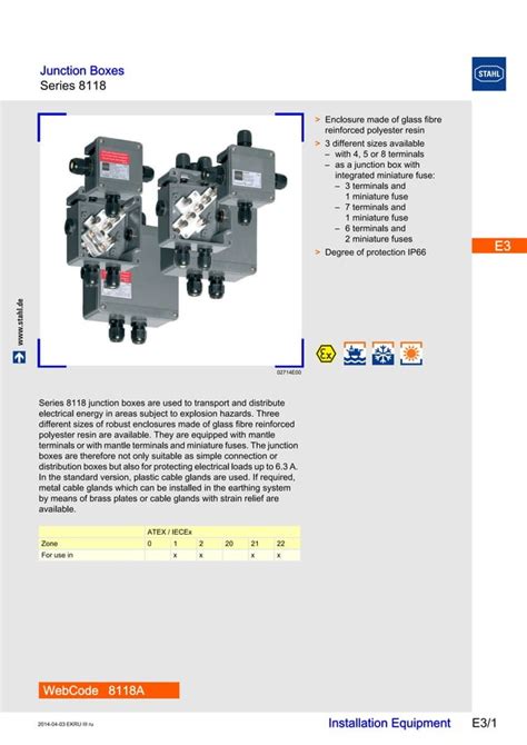 stahl fiberglass junction box|atex approved junction box.